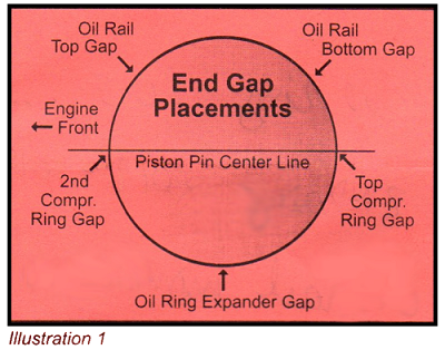 Wiseco Piston Ring Gap Chart