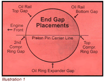 Wiseco Ring Gap Chart