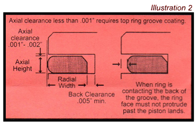 Wiseco Piston Clearance Chart